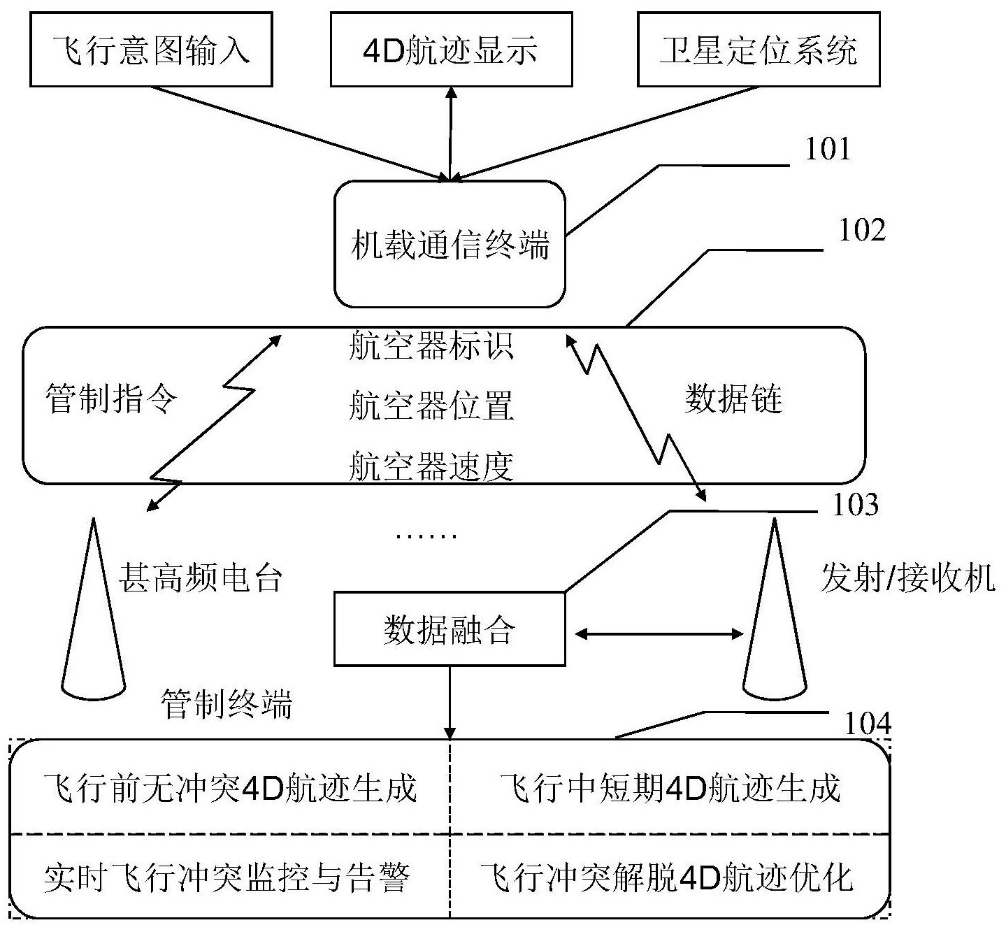 空中交通管制系统的管制方法