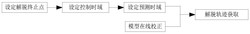 一种空中交通管制系统的飞行冲突解脱方法