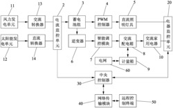 利用混合绿色能源的智能家用电能控制系统