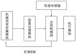 一种基于机器视觉的泊车车速检测系统