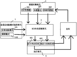 一种自适应巡航方法