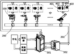 一种电动工具和园林工具的空载耐久测试系统