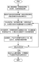 基于多目标优化的电网日前风电接纳能力评估方法