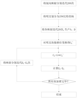 基于高次二阶logistic映射的嵌入式加密方法及装置