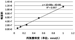 一种基于DART‑MS/MS测定家蚕中谷丙转氨酶活力的方法