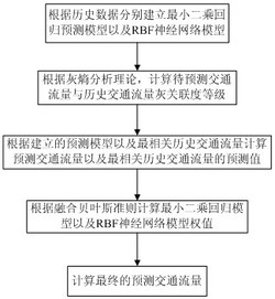 基于灰熵分析和改进贝叶斯融合的交通流预测方法