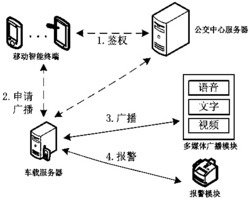 一种基于移动智能终端匿名举报的广播警报系统及其实现方法