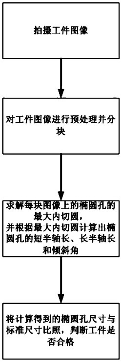 一种基于最大内切圆的椭圆孔组检测方法和系统