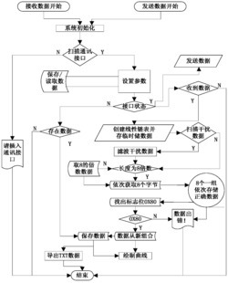 一种电动汽车制动能量回收系统数据采集方法