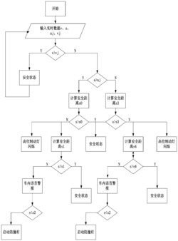 一种车辆防追尾系统及其方法