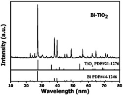 一种用于光催化的铋-氧化钛纳米线材料及制备方法