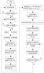 基于智能手机的四旋翼飞行器指定路径航拍系统和方法