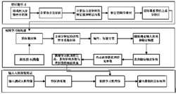 一种基于人脸图像特征极限学习机的人脸识别方法