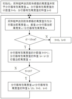 一种喷雾机的干扰信号滤除装置及方法