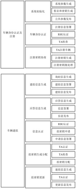 一种基于RSU协助认证的车-车安全通信方法