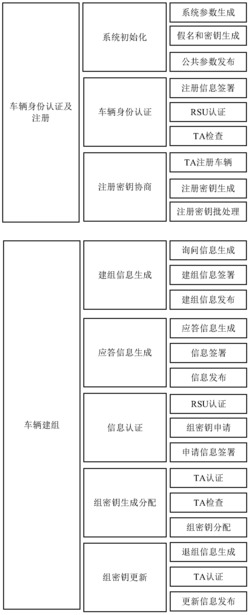 一种基于RSU协助认证的车-车安全通信方法