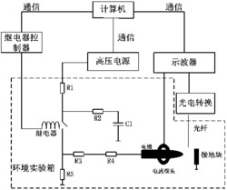 一种小间隙放电时延测量装置及测量方法