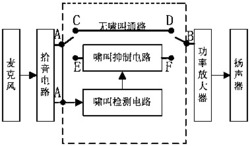 基于MAX262和FPGA的啸叫检测抑制系统及其控制方法