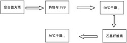 一种双层包衣的环孢素A缓释微丸制剂及其制备方法