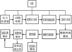 基于小肠肠腔压力的肠内营养闭环式智能输注系统