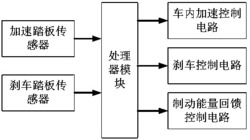 适于防止紧急制动时误踩加速踏板的汽车及其驾驶方法