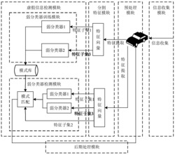 一种车联网中虚假交通信息的识别方法