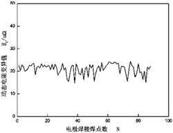 一种电阻点焊电极损耗的在线检测方法