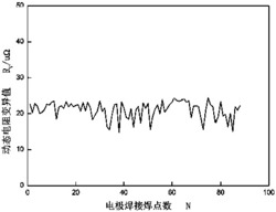 一种电阻点焊电极损耗的在线检测方法