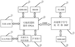 一种用于船舶导航雷达的数字信号处理机及处理方法