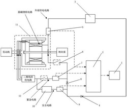 一种电磁转差离合器断电保护与故障提示系统及方法