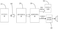 感应式线束检测系统及检测方法