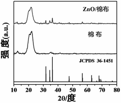 一种具有抗菌性能的ZnO/纺织布复合材料的制备方法