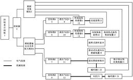 一种联合收割机田间性能测试试验系统及试验方法