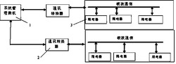 一种登记式智能限电系统及控制方法