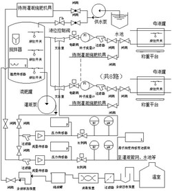 一种灌溉消毒一体化试验装置