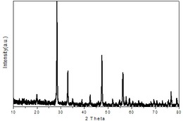 一种Gd2O3:Dy3+纳米颗粒的合成方法