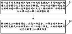 柔性流水车间能耗优化调度方法