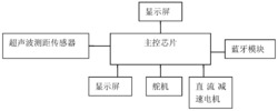 一种可自动跟随移动终端行走的小车