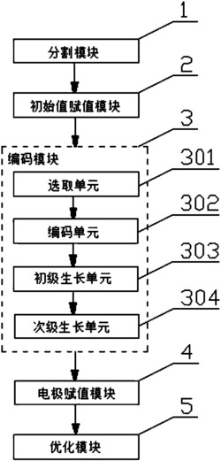 一种基于遗传算法的LED电极结构的优化系统及方法