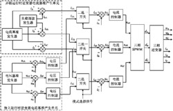 多能源船舶电力系统中逆变器的电流随动控制方法