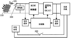 一种家用太阳能供电系统及其控制方法