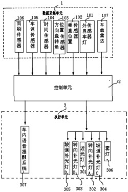 一种多功能智能集成大灯控制系统及方法