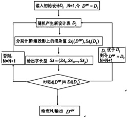 一种化油器参数设计优化方法