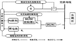 一种多能源船舶微网实时能量优化调度方法