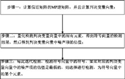 一种MIMO信号检测方法