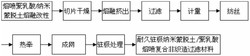 一种纳米蒙脱土/聚乳酸熔喷过滤材料