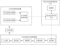 一种超大型剪板机剪切刀刀具间隙自动检测调整系统