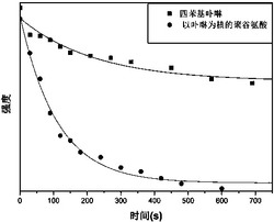 一种以卟啉为核的星型聚谷氨酸的制备方法