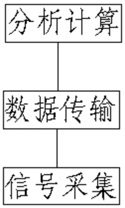 一种井下选煤厂设备硐室底板位移动态监测方法