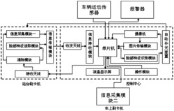 一种公交车自动排队系统